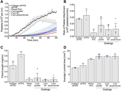 Hemocompatibility of micropatterned biomaterial surfaces is dependent on topographical feature size